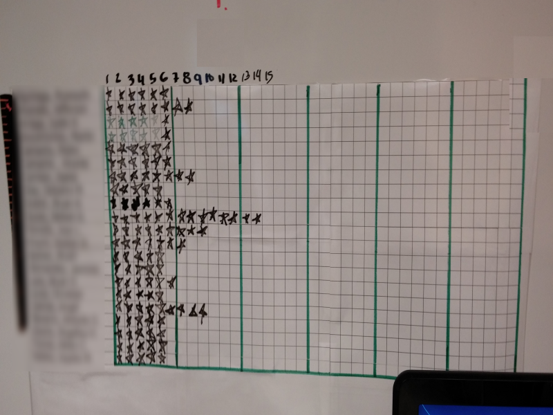 Screenshot of whole class reports whole class reports