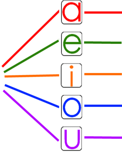 BlendingVowels